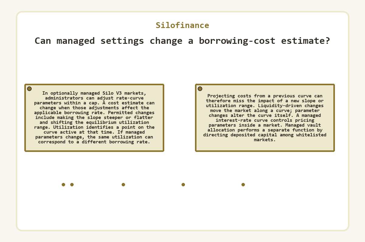 Illustration: Silofinance - Can managed settings change a borrowing-cost estimate?